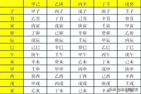 1993年天干|干支对照表